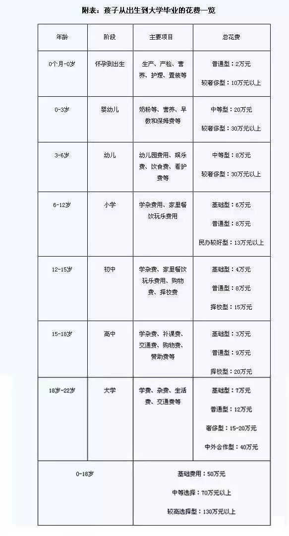 养大一个孩子要多少钱？中美加澳英五国费用差异