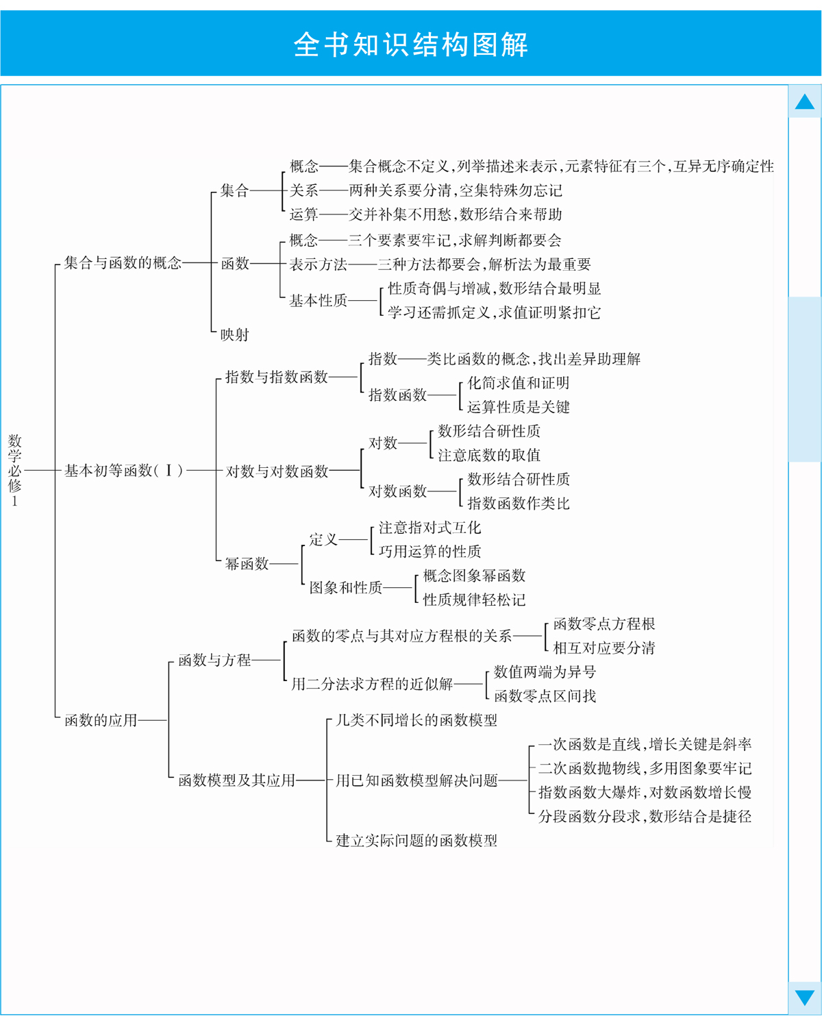 14人A数学必修1-知识结构.jpg