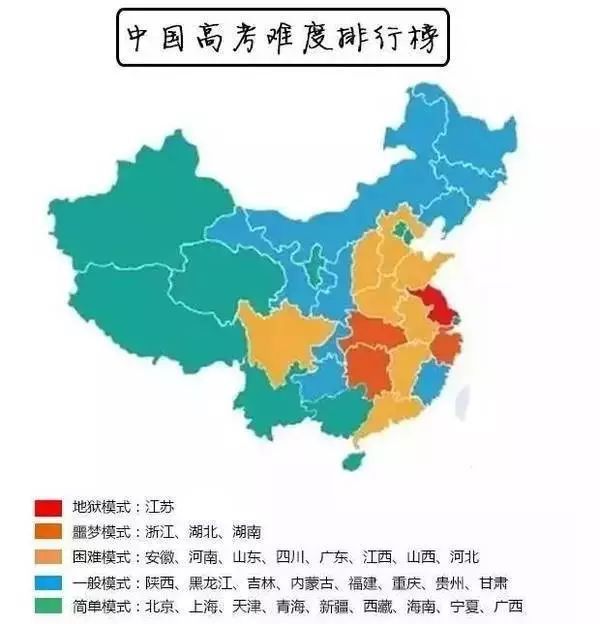 中国各省份高考难度排行榜
