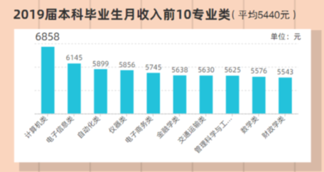 “文科无用”伪命题如何破？