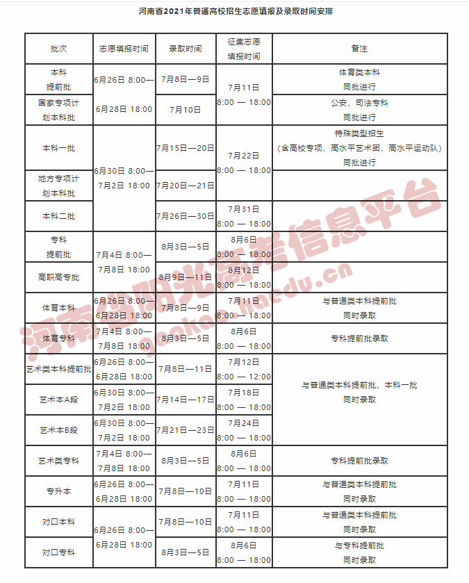 7月高考热点