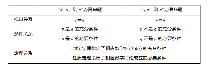 充分条件与必要条件.png