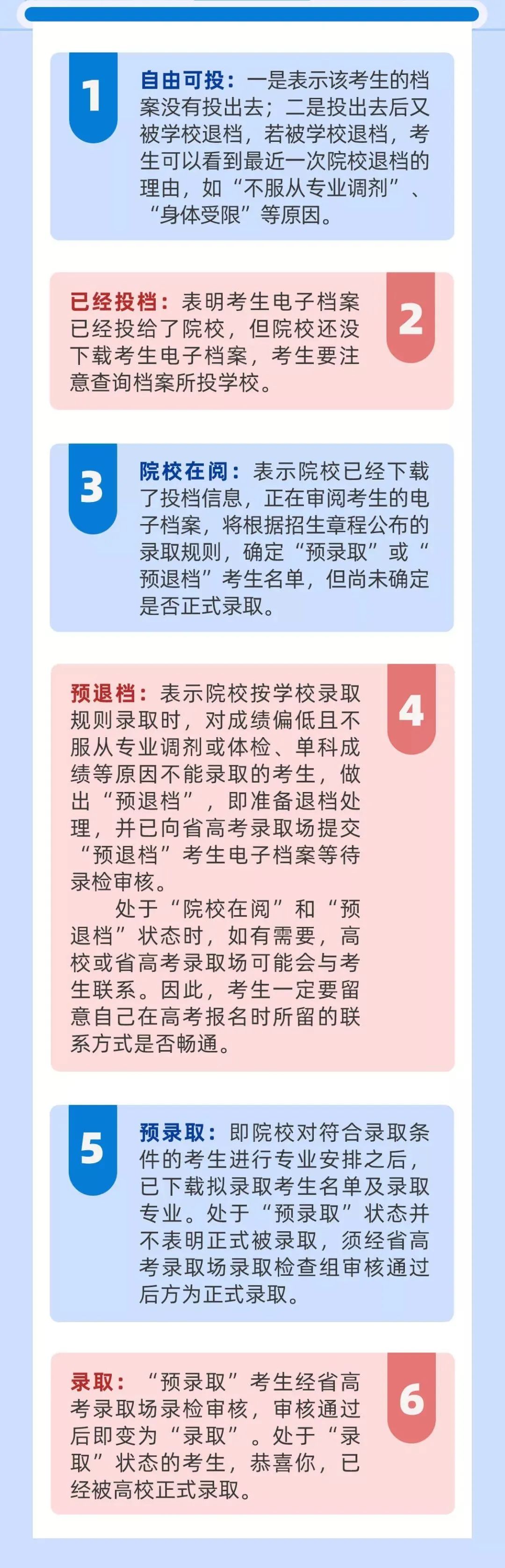 高考录取后的6种状态.jpg