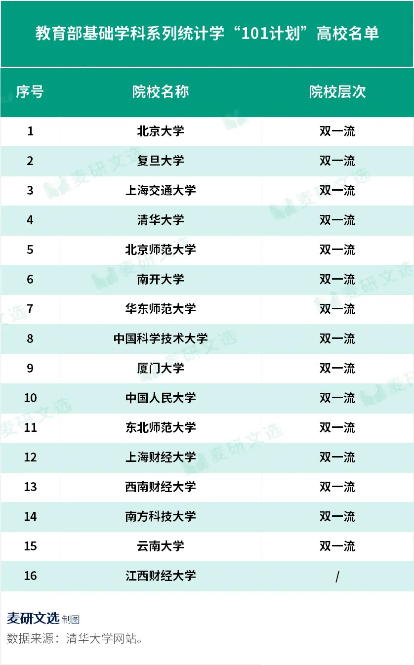 教育部重磅名单，16所高校入选 