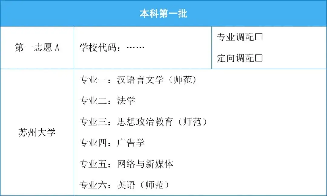 传统志愿填报示例表.png 传统志愿填报示例表.png