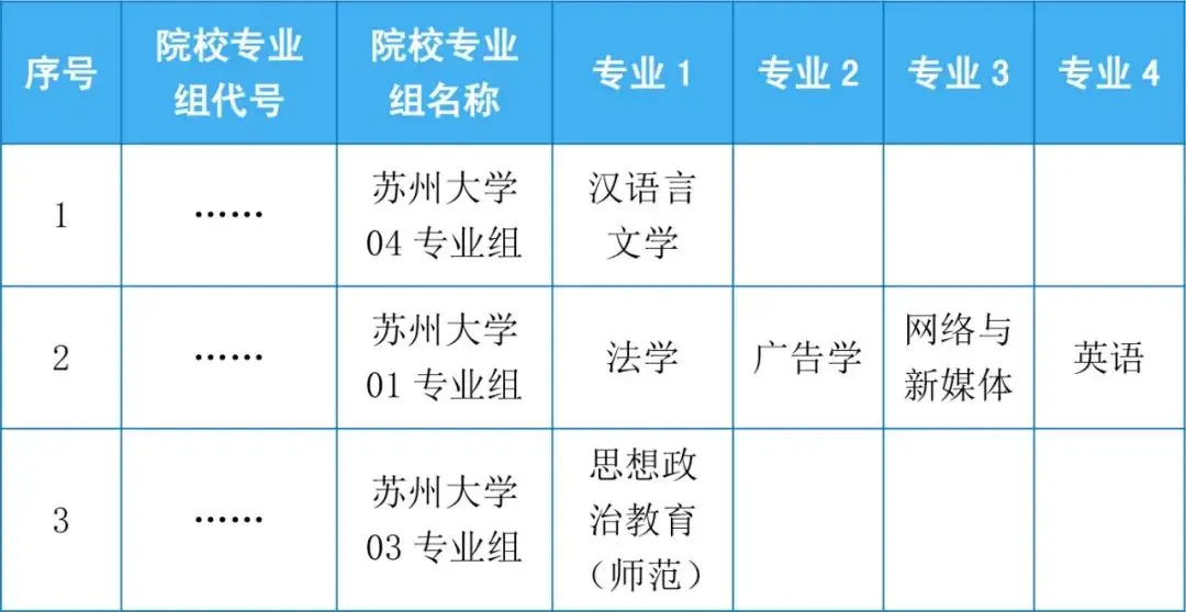“院校专业组”填报示例表.png “院校专业组”填报示例表.png