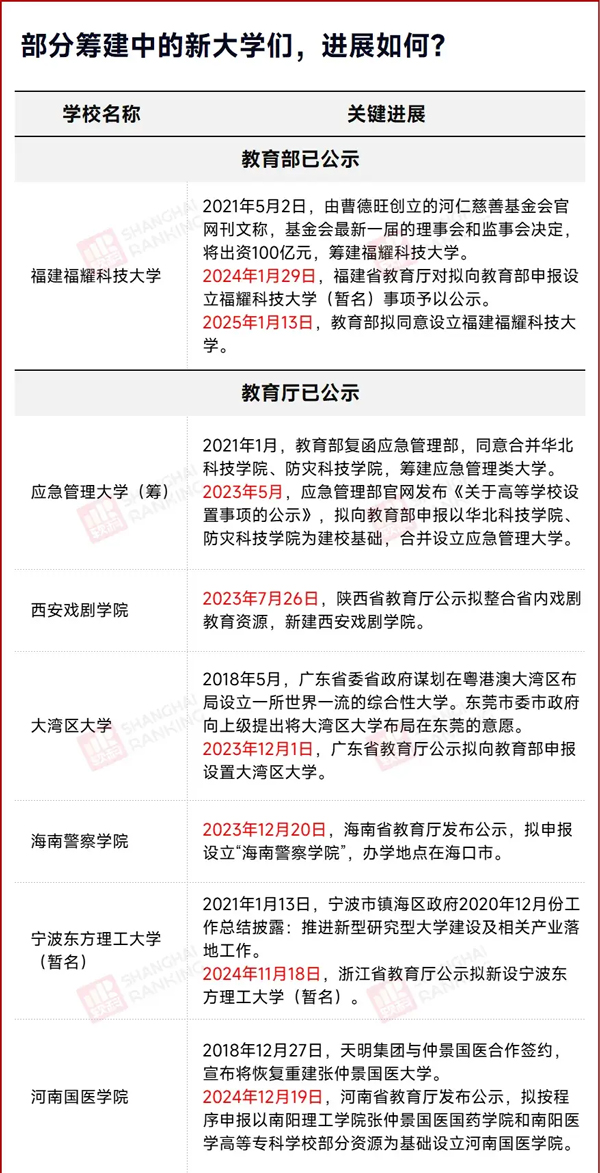 筹建大学进展.jpg 筹建大学进展.jpg