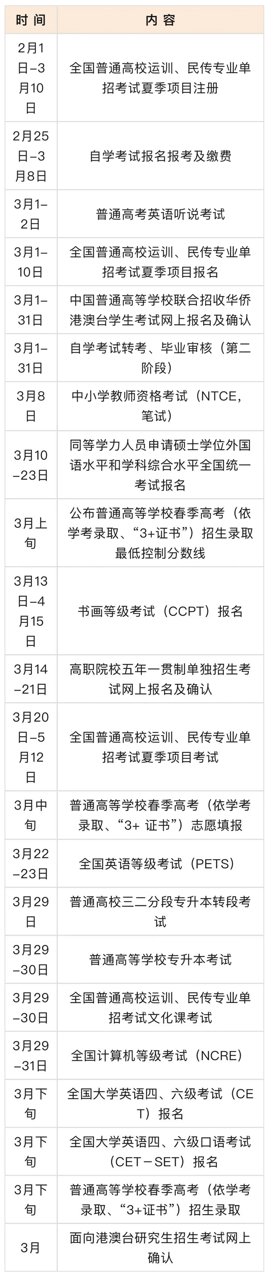3月招生考试安排一览表“出炉” 