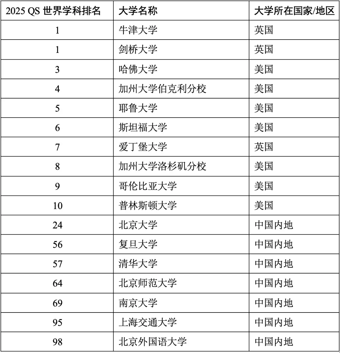 02 英语语言与文学.png 02 英语语言与文学.png