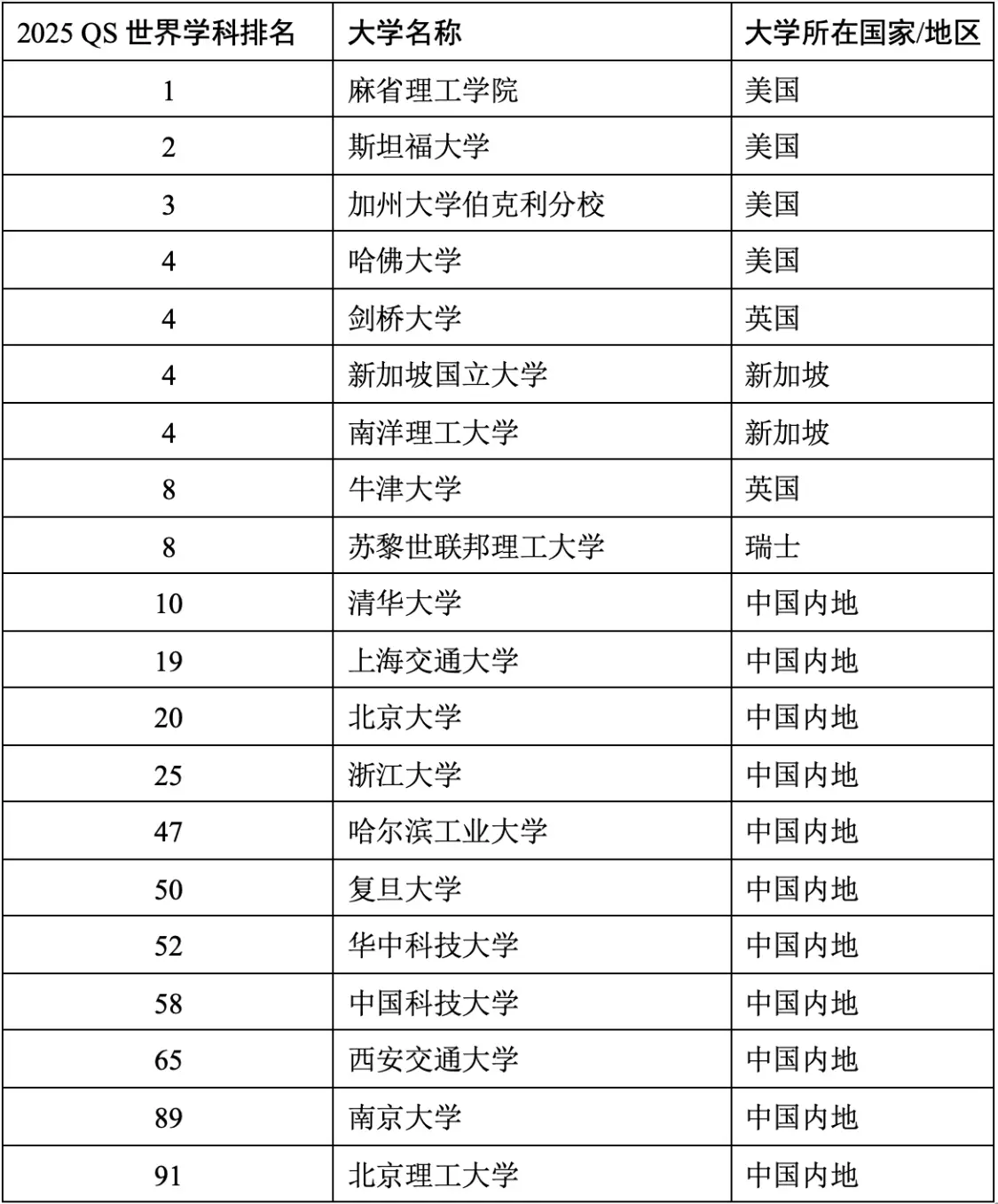 04 电子电气工程.png 04 电子电气工程.png