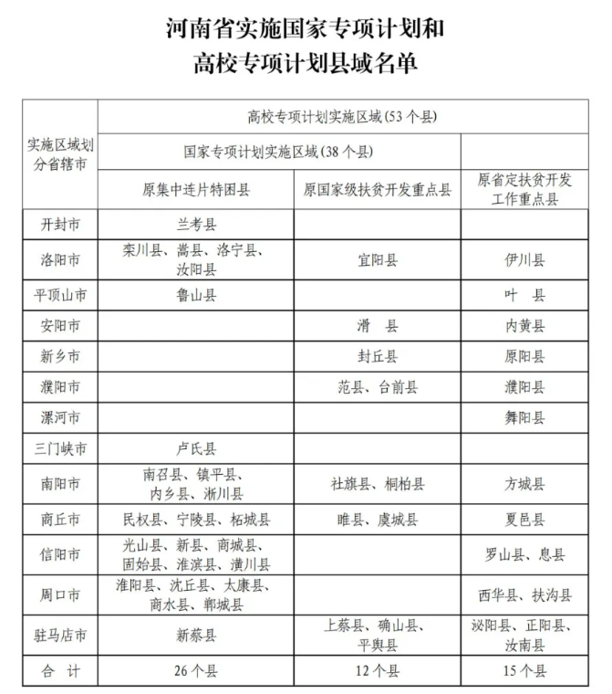 2025高考安排来了！