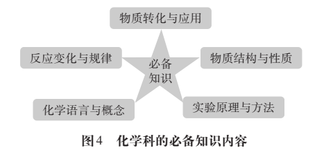 化学 必备知识.png 化学 必备知识.png