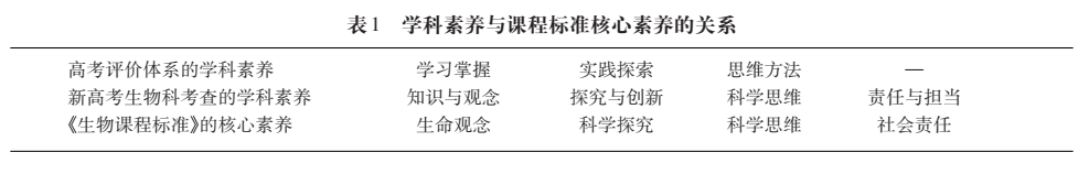 生物 学科素养.png 生物 学科素养.png