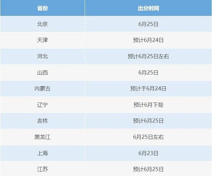 今日起，高考开始查分