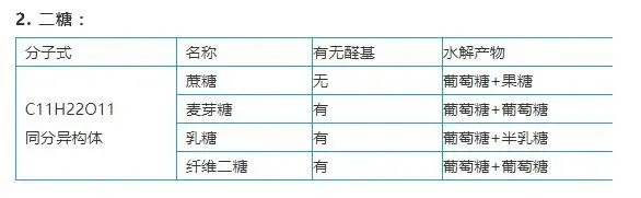 二糖.JPG 二糖.JPG