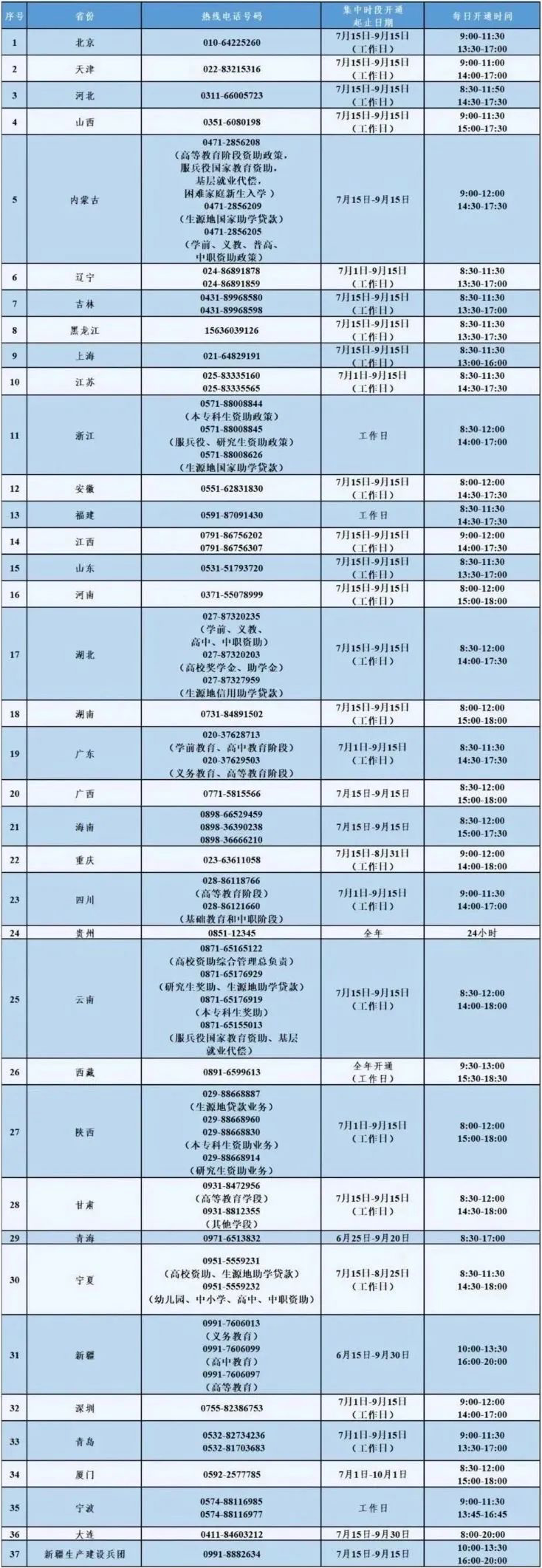 2025年暑期省级学生资助热线电话一览表.jpg 2025年暑期省级学生资助热线电话一览表.jpg