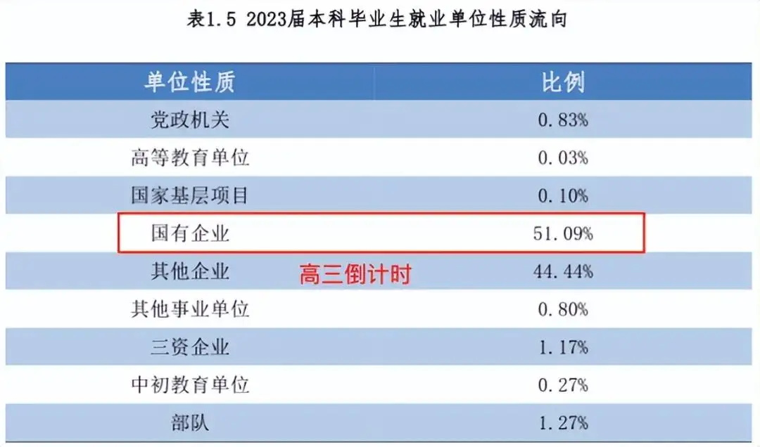 分数不高，就业极好：2025高考被严重低估的3所大学