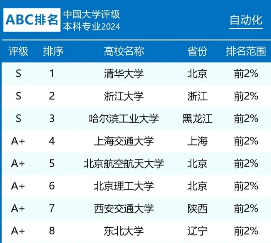 高考完选这个专业，一定不会踩坑！